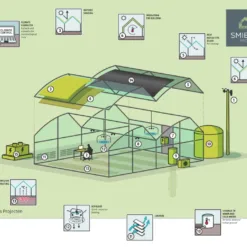 Energy & Climate Control